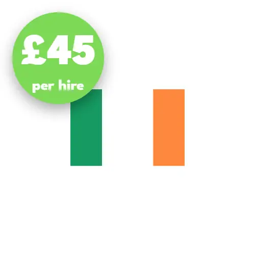 Republic of Ireland Travel